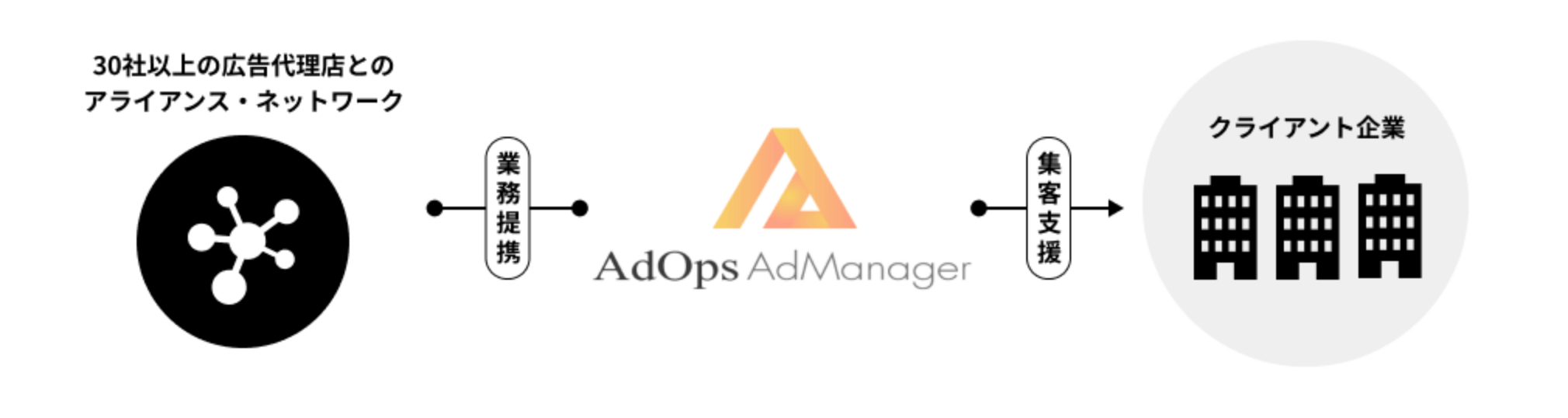 ASP事業